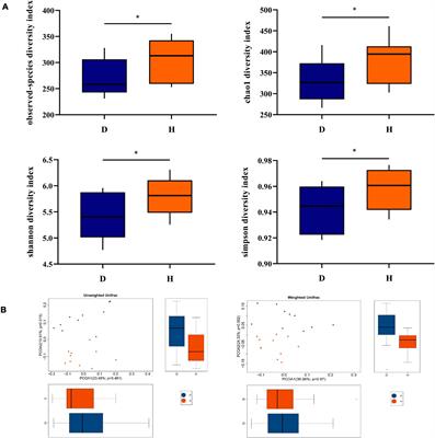 Early-Life Intervention Using Exogenous Fecal Microbiota Alleviates Gut Injury and Reduce Inflammation Caused by Weaning Stress in Piglets